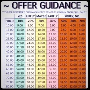 Reasonable Offers Are Always Welcome